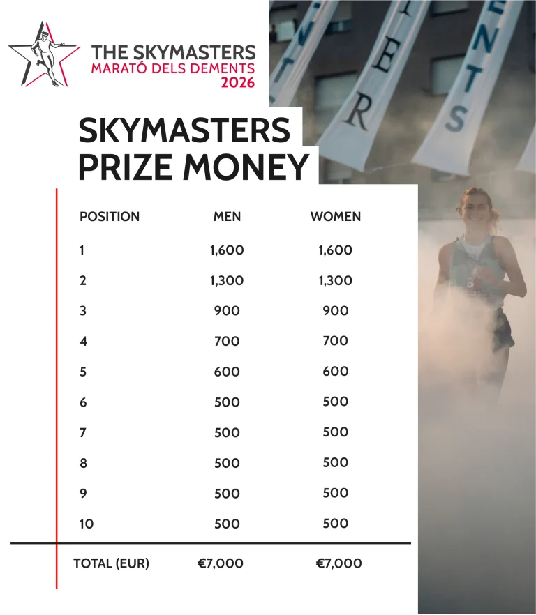 Skymasters Prize Money